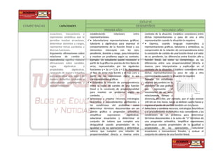 COMPETENCIAS CAPACIDADES
CICLO VI
DESEMPEÑOS
PRIMER AÑO SEGUNDO AÑO
ecuaciones, inecuaciones y
expresiones simbólicas que le
permitan resolver ecuaciones,
determinar dominios y rangos,
representar rectas, parábolas, y
diversas funciones.
Argumenta afirmaciones sobre
relaciones de cambio y
equivalencia: significa elaborar
afirmaciones sobre variables,
reglas algebraicas y
propiedades algebraicas,
razonando de manera inductiva
para generalizar una regla y de
manera deductiva probando y
comprobando propiedades y
nuevas relaciones
estableciendo relaciones entre
representaciones.
 • Interrelaciona representaciones gráficas,
tabulares y algebraicas para expresar el
comportamiento de la función lineal y sus
elementos: intercepto con los ejes,
pendiente, dominio y rango, para interpretar
y resolver un problema según su contexto.
Ejemplo: Un estudiante puede reconocer a
partir de la gráfica los precios de tres tipos de
arroz, representados por las siguientes
funciones: y = 3x; y = 3,3x; y = 2,8x. Reconoce
el tipo de arroz más barato y el más caro a
partir de las expresiones dadas o sus
correspondientes gráficas.
 • Establece la relación de correspondencia
entre la razón de cambio de una función
lineal y la constante de proporcionalidad
para resolver un problema según su
contexto.
 Selecciona y emplea recursos, estrategias
heurísticas y procedimientos pertinentes a
las condiciones del problema, como
determinar términos desconocidos en un
patrón gráfico o progresión aritmética;
simplificar expresiones algebraicas,
solucionar ecuaciones y determinar el
conjunto de valores que cumplen una
desigualdad usando propiedades de la
igualdad y de las operaciones; y determinar
valores que cumplen una relación de
proporcionalidad directa e inversa entre
contexto de la situación. Establece conexiones entre
dichas representaciones y pasa de una a otra
representación cuando la situación lo requiere.
 • Expresa, usando lenguaje matemático y
representaciones gráficas, tabulares y simbólicas, su
comprensión de la relación de correspondencia entre
la constante de cambio de una función lineal y el valor
de su pendiente, las diferencias entre función afín y
función lineal, así como su comprensión de las
diferencias entre una proporcionalidad directa e
inversa, para interpretarlas y explicarlas en el
contexto de la situación. Establece conexiones entre
dichas representaciones y pasa de una a otra
representación cuando la situación lo requiere
Ejemplo: Un estudiante
observa los cambios en la
pendiente de una gráfica
que representa el
movimiento de un auto
relacionando tiempo y
distancia. Describe, por ejemplo, que el auto avanza
240 km en tres horas, luego se detiene cuatro horas y
regresa al punto de partida también en tres horas.
 Selecciona y combina recursos, estrategias heurísticas
y el procedimiento matemático más conveniente a las
condiciones de un problema para determinar
términos desconocidos o la suma de “n” términos de
una progresión aritmética, simplificar expresiones
algebraicas usando propiedades de la igualdad y
propiedades de las operaciones, solucionar
ecuaciones e inecuaciones lineales, y evaluar el
conjunto de valores de una función lineal.
 