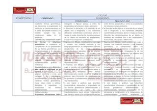 COMPETENCIAS CAPACIDADES
CICLO VI
DESEMPEÑOS
PRIMER AÑO SEGUNDO AÑO
mediante formas geométricas,
sus elementos y propiedades; la
ubicación y transformaciones en
el plano. Es también evaluar si el
modelo cumple con las
condiciones dadas en el
problema.
Comunica su comprensión sobre
las formas y relaciones
geométricas: es comunicar su
comprensión de las propiedades
de las formas geométricas, sus
transformaciones y la ubicación
en un sistema de referencia; es
también establecer relaciones
entre estas formas, usando
lenguaje geométrico y
representaciones gráficas o
simbólicas.
Usa estrategias y procedimientos
para medir y orientarse en el
espacio: es seleccionar,
adaptar, combinar o crear, una
variedad de estrategias,
procedimientos y recursos para
construir formas geométricas,
trazar rutas, medir o estimar
distancias y superficies, y
transformar las formas
bidimensionales y
tridimensionales.
Argumenta afirmaciones sobre
triángulos o figuras planas, y entre las
propiedades del volumen, área y perímetro.
 • Describe la ubicación o el recorrido de un
objeto real o imaginario, y los representa
utilizando coordenadas cartesianas, planos o
mapas a escala. Describe las transformaciones
de un objeto en términos de ampliaciones,
traslaciones, rotaciones o reflexiones
 Expresa, con dibujos, construcciones con regla
y compás, con material concreto y con
lenguaje geométrico, su comprensión sobre las
propiedades de las rectas paralelas,
perpendiculares y secantes, y de los prismas,
cuadriláteros, triángulos, y círculos. Los
expresa aun cuando estos cambien de posición
y vistas, para interpretar un problema según su
contexto y estableciendo relaciones entre
representaciones.
 • Expresa, con dibujos, construcciones con
regla y compás, con material concreto y con
lenguaje geométrico, su comprensión sobre la
relación de semejanza entre formas
bidimensionales cuando estas se amplían o
reducen, para interpretar las condiciones de
un problema y estableciendo relaciones entre
representaciones.
 • Lee textos o gráficos que describen
características, elementos o propiedades de
las formas geométricas bidimensionales y
tridimensionales, así como de sus
transformaciones, para extraer información.
Lee planos a escala y los usa para ubicarse en
entre formas poligonales, y entre las propiedades
del volumen, área y perímetro.
 • Describe la ubicación o el recorrido de un objeto
real o imaginario, y los representa utilizando
coordenadas cartesianas, planos o mapas a escala.
Describe las transformaciones de un objeto en
términos de combinar dos a dos ampliaciones,
traslaciones, rotaciones o reflexiones.
 Expresa, con dibujos, construcciones con regla y
compás, con material concreto y con lenguaje
geométrico, su comprensión sobre las
propiedades de la semejanza y congruencia de
formas bidimensionales (triángulos), y de los
prismas, pirámides y polígonos. Los expresa aun
cuando estos cambien de posición
 y vistas, para interpretar un problema según su
contexto y estableciendo relaciones entre
representaciones.
 • Expresa, con dibujos, construcciones con regla y
compás, con material concreto y con lenguaje
geométrico, su comprensión sobre las
características que distinguen una rotación de una
traslación y una traslación de una reflexión. Estas
distinciones se hacen de formas bidimensionales
para interpretar un problema según su contexto y
estableciendo relaciones entre representaciones.
 • Lee textos o gráficos que describen
características, elementos o propiedades de las
formas geométricas bidimensionales y
tridimensionales. Reconoce propiedades de la
semejanza y congruencia, y la composición de
transformaciones (rotación, ampliación y
 