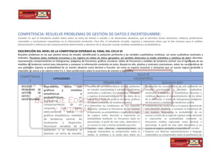 COMPETENCIA: RESUELVE PROBLEMAS DE GESTIÓN DE DATOS E INCERTIDUMBRE:
Consiste en que el estudiante analice datos sobre un tema de interés o estudio o de situaciones aleatorias, que le permitan tomar decisiones, elaborar predicciones
razonables y conclusiones respaldadas en la información producida. Para ello, el estudiante recopila, organiza y representa datos que le dan insumos para el análisis,
interpretación e inferencia del comportamiento determinista o aleatorio de la situación usando medidas estadísticas y probabilísticas..
DESCRIPCIÓN DEL NIVEL DE LA COMPETENCIA ESPERADO AL FINAL DEL CICLO VI
Resuelve problemas en los que plantea temas de estudio, identificando la población pertinente y las variables cuantitativas continúas, así como cualitativas nominales y
ordinales. Recolecta datos mediante encuestas y los registra en tablas de datos agrupados, así también determina la media aritmética y mediana de datos discretos;
representa su comportamiento en histogramas, polígonos de frecuencia, gráficos circulares, tablas de frecuencia y medidas de tendencia central; usa el significado de las
medidas de tendencia central para interpretar y comparar la información contenida en estos. Basado en ello, plantea y contrasta conclusiones, sobre las características de
una población. Expresa la probabilidad de un evento aleatorio como decimal o fracción, así como su espacio muestral; e interpreta que un suceso seguro, probable e
imposible, se asocia a los valores entre 0 y 1. Hace predicciones sobre la ocurrencia de eventos y las justifica.
COMPETENCIA
S
CAPACIDADES
CICLO VI
DESEMPEÑOS
PRIMER AÑO SEGUNDO AÑO
RESUELVE
PROBLEMAS DE
GESTIÓN DE
DATOS E
INCERTIDUMBRE
Representa datos con
gráficos y medidas
estadísticas o
probabilísticas: es
representar el
comportamiento de un
conjunto de datos,
seleccionando tablas o
gráficos estadísticos, medidas
de tendencia central, de
localización o dispersión.
Reconocer variables de la
población o la muestra al
plantear un tema de estudio.
 Representa las características de una población
en estudio asociándolas a variables cualitativas
nominales y ordinales, o cuantitativas discretas,
y expresa el comportamiento de los datos de la
población a través de gráficos de barras, gráficos
circulares y medidas de tendencia central.
 • Determina las condiciones de una situación
aleatoria, compara la frecuencia de sus sucesos
y representa su probabilidad a través de la regla
de Laplace (valor decimal) o representa su
probabilidad mediante su frecuencia dada en
porcentajes. A partir de este valor, determina si
un suceso es más o menos probable que otro.
 Expresa con diversas representaciones y
lenguaje matemático su comprensión sobre la
media, la mediana y la moda para datos no
 Representa las características de una población en
estudio asociándolas a variables cualitativas
nominales y ordinales, o cuantitativas discretas y
continuas. Expresa el comportamiento de los datos
de la población a través de histogramas, polígonos
de frecuencia y medidas de tendencia central.
 • Determina las condiciones y el espacio muestral de
una situación aleatoria, y compara la frecuencia de
sus sucesos. Representa la probabilidad de un
suceso a través de la regla de Laplace (valor decimal)
o representa su probabilidad mediante su
frecuencia relativa expresada como decimal o
porcentaje. A partir de este valor determina si un
suceso es seguro, probable o imposible de suceder
 Expresa con diversas representaciones y lenguaje
matemático su comprensión sobre la pertinencia de
 