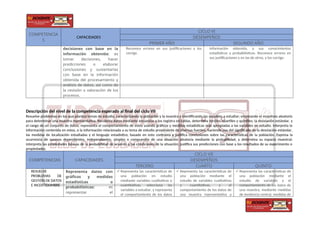 COMPETENCIA
S
CAPACIDADES
CICLO VI
DESEMPEÑOS
PRIMER AÑO SEGUNDO AÑO
decisiones con base en la
información obtenida: es
tomar decisiones, hacer
predicciones o elaborar
conclusiones y sustentarlas
con base en la información
obtenida del procesamiento y
análisis de datos, así como de
la revisión o valoración de los
procesos.
Reconoce errores en sus justificaciones y los
corrige.
información obtenida, y sus conocimientos
estadísticos y probabilísticos. Reconoce errores en
sus justificaciones y en las de otros, y los corrige.
Descripción del nivel de la competencia esperado al final del ciclo VII
Resuelve problemas en los que plantea temas de estudio, caracterizando la población y la muestra e identificando las variables a estudiar; empleando el muestreo aleatorio
para determinar una muestra representativa. Recolecta datos mediante encuestas y los registra en tablas, determina terciles, cuartiles y quintiles; la desviación estándar, y
el rango de un conjunto de datos; representa el comportamiento de estos usando gráficos y medidas estadísticas más apropiadas a las variables en estudio. Interpreta la
información contenida en estos, o la información relacionada a su tema de estudio proveniente de diversas fuentes, haciendo uso del significado de la desviación estándar,
las medidas de localización estudiadas y el lenguaje estadístico; basado en esto contrasta y justifica conclusiones sobre las características de la población. Expresa la
ocurrencia de sucesos dependientes, independientes, simples o compuestos de una situación aleatoria mediante la probabilidad, y determina su espacio muestral;
interpreta las propiedades básicas de la probabilidad de acuerdo a las condiciones de la situación; justifica sus predicciones con base a los resultados de su experimento o
propiedades.
COMPETENCIAS CAPACIDADES
CICLO VII
DESEMPEÑOS
TERCERO CUARTO QUINTO
RESUELVE
PROBLEMAS DE
GESTIÓN DE DATOS
E INCERTIDUMBRE
Representa datos con
gráficos y medidas
estadísticas o
probabilísticas: es
representar el
 Representa las características de
una población en estudio
mediante variables cualitativas o
cuantitativas, selecciona las
variables a estudiar, y representa
el comportamiento de los datos
 Representa las características de
una población mediante el
estudio de variables cualitativas
y cuantitativas, y el
comportamiento de los datos de
una muestra representativa a
 Representa las características de
una población mediante el
estudio de variables y el
comportamiento de los datos de
una muestra, mediante medidas
de tendencia central, medidas de
 