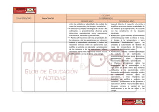COMPETENCIAS CAPACIDADES
CICLO VI
DESEMPEÑOS
PRIMER AÑO SEGUNDO AÑO
entre las unidades y subunidades de medida de
masa, de temperatura, de tiempo y monetarias.
 • Selecciona y emplea estrategias de cálculo y de
estimación, y procedimientos diversos para
determinar equivalencias entre expresiones
fraccionarias, decimales y porcentuales.
 • Plantea afirmaciones sobre las propiedades de
los números y de las operaciones con números
enteros y expresiones decimales, y sobre las
relaciones inversas entre las operaciones. Las
justifica o sustenta con ejemplos y propiedades
de los números y de las operaciones. Infiere
relaciones entre estas. Reconoce errores en sus
justificaciones y en las de otros, y las corrige.

tasas de interés, el impuesto a la renta, y
simplificar procesos usando propiedades de
los números y las operaciones, de acuerdo
con las condiciones de la situación
planteada.
 • Selecciona y usa unidades e instrumentos
pertinentes para medir o estimar la masa,
el tiempo y la temperatura, y para
determinar equivalencias entre las
unidades y subunidades de medida de
masa, de temperatura, de tiempo y
monetarias de diferentes países.
 • Selecciona, emplea y combina estrategias
de cálculo y de estimación, y
procedimientos diversos para determinar
equivalencias entre expresiones
fraccionarias, decimales y porcentuales.
 • Plantea afirmaciones sobre las
propiedades de la potenciación y la
radicación, el orden entre dos números
racionales, y las equivalencias entre
descuentos porcentuales sucesivos, y sobre
las relaciones inversas entre las
operaciones, u otras relaciones que
descubre. Las justifica o sustenta con
ejemplos y propiedades de los números y
operaciones. Infiere relaciones entre estas.
Reconoce errores o vacíos en sus
justificaciones y en las de otros, y las
corrige.
 