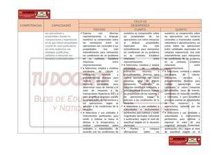 COMPETENCIAS CAPACIDADES
CICLO VII
DESEMPEÑOS
TERCERO CUARTO QUINTO
sus operaciones y
propiedades; basado en
comparaciones y experiencias
en las que induce propiedades
a partir de casos particulares;
así como explicarlas con
analogías, justificarlas,
validarlas o refutarlas con
ejemplos y contraejemplos.
 Expresa con diversas
representaciones y lenguaje
numérico su comprensión sobre
las conexiones entre las
operaciones con racionales y sus
propiedades. Usa este
entendimiento para interpretar
las condiciones de un problema
en su contexto. Establece
relaciones entre
representaciones.
 • Selecciona, emplea y combina
estrategias de cálculo y
estimación, recursos y
procedimientos diversos para
realizar operaciones con
números racionales; para
determinar tasas de interés y el
valor de impuesto a las
transacciones financieras (ITF); y
para simplificar procesos usando
las propiedades de los números y
las operaciones, según se
adecúen a las condiciones de la
situación.
 • Selecciona y usa unidades e
instrumentos pertinentes para
medir o estimar la masa, el
tiempo o la temperatura, y
realizar conversiones entre
unidades y subunidades, de
acuerdo con las condiciones de
numérico su comprensión sobre
las propiedades de las
operaciones con raíces inexactas
al deducir propiedades
especiales. Usa este
entendimiento para interpretar
las condiciones de un problema
en su contexto. Establece
relaciones entre
representaciones.
 • Selecciona, combina y adapta
estrategias de cálculo,
estimación, recursos, y
procedimientos diversos para
realizar operaciones con raíces
inexactas, tasas de interés
compuesto, cantidades en
notación científica e intervalos, y
para simplificar procesos usando
las propiedades de los números y
las operaciones, según se
adecúen a las condiciones de la
situación.
 • Selecciona y usa unidades y
subunidades e instrumentos
pertinentes para estimar y medir
magnitudes derivadas (velocidad
y aceleración), según el nivel de
exactitud exigido en la situación
planteada.
 • Plantea y compara
afirmaciones sobre las
numérico su comprensión sobre
las operaciones con números
racionales e irracionales usando
redondeos o aproximaciones, así
como sobre las operaciones
entre cantidades expresadas en
notación exponencial. Usa este
entendimiento para interpretar
las condiciones de un problema
en su contexto. Establece
relaciones entre
representaciones.
 • Selecciona, combina y adapta
estrategias de cálculo,
estimación, recursos y
procedimientos diversos para
realizar operaciones con
racionales y raíces inexactas
aproximadas, tasas de interés,
cantidades en notación científica
e intervalos, y para simplificar
procesos usando las propiedades
de los números y las
operaciones, optando por los
más idóneos.
 • Selecciona y usa unidades y
subunidades e instrumentos
pertinentes para estimar o
expresar el valor de una
magnitud derivada (velocidad,
aceleración, etc.) según el nivel
de exactitud exigido en el
 
