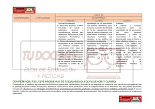 COMPETENCIAS CAPACIDADES
CICLO VII
DESEMPEÑOS
TERCERO CUARTO QUINTO
la situación planteada.
 • Selecciona, emplea y combina
estrategias de cálculo y
estimación, recursos, y
procedimientos diversos para
determinar equivalencias entre
expresiones fraccionarias y
decimales, y viceversa.
• Plantea afirmaciones sobre las
propiedades de las operaciones
con números racionales, las
equivalencias entre tasas de
interés, u otras relaciones que
descubre, así como las relaciones
numéricas entre las operaciones.
Justifica dichas afirmaciones
usando ejemplos y propiedades
de los números y operaciones, y
comprueba la validez de sus
afirmaciones

propiedades de las operaciones
con números racionales y raíces
inexactas, su noción de densidad
en Q, las equivalencias entre
tasas de interés compuesto, o de
intercambios financieros u otras
relaciones numéricas que
descubre, y las justifica con
ejemplos,contraejemplos y
propiedades de los números y las
operaciones. Comprueba o
descarta la validez de una
afirmación mediante un
contraejemplo, o el
razonamiento inductivo o
deductivo.

problema.
 • Plantea y compara
afirmaciones sobre las
propiedades de las operaciones
con raíces inexactas
aproximadas, y sobre la
conveniencia o no de
determinadas tasas de interés u
otras relaciones numéricas que
descubre, y las justifica con
ejemplos, contraejemplos, y
propiedades de los números y las
operaciones. Comprueba la
validez de una afirmación
opuesta a otra o de un caso
especial mediante ejemplos,
contraejemplos, sus
conocimientos, y el
razonamiento inductivo y
deductivo.
COMPETENCIA: RESUELVE PROBLEMAS DE REGULARIDAD, EQUIVALENCIA Y CAMBIO
Consiste en que el estudiante logre caracterizar equivalencias y generalizar regularidades y el cambio de una magnitud con respecto de otra, a través de reglas generales que
le permitan encontrar valores desconocidos, determinar restricciones y hacer predicciones sobre el comportamiento de un fenómeno. Para ello plantea ecuaciones,
inecuaciones y funciones, y usa estrategias, procedimientos y propiedades para resolverlas, graficarlas o manipular expresiones simbólicas. Así también razona de manera
inductiva y deductiva, para determinar leyes generales mediante varios ejemplos, propiedades y contraejemplos. Esta competencia implica la combinación de las siguientes
capacidades:
 