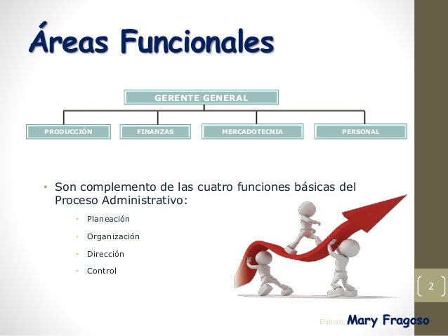 Area de mercadotecnia y proceso administrativo