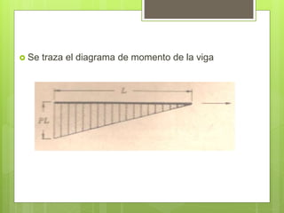  Se traza el diagrama de momento de la viga
 