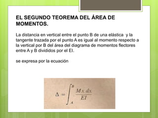 EL SEGUNDO TEOREMA DEL ÁREA DE
MOMENTOS.
La distancia en vertical entre el punto B de una elástica y la
tangente trazada por el punto A es igual al momento respecto a
la vertical por B del área del diagrama de momentos flectores
entre A y B divididos por el EI.
se expresa por la ecuación
 