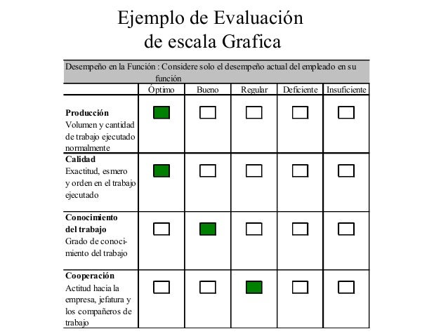 Función de RRHH