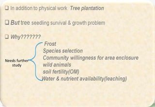 Area description of Kabe (Dagnu)  watershed, Ethiopia
