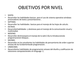 OBJETIVOS POR NIVEL
• SEXTO.
• Desarrollar las habilidades basicas para el uso de sistema operativo windows
procesadores de texto y presentaciones .
• SEPTIMO.
• Desarrollar las habilidades basicas para el manejo de las hojas de calculo.
• OCTAVO.
• Desarrollarhabilidades y destrezas para el manejo de la comunicación visual y
multimedial.
• NOVENO.
• Desarrollar destrezaspara el manejo de la web 2.0y la introduccionala
programacionen bloques .
• DECIMO.
• Desarrollar en los estudiantes las habilidades de pensamiento de orden superior
atravez de los fundamentosde programacion.
• UNDECIMO.
• Desarrollarlas habilidades de programacion atravez del diseño y codificacion de
soluciones computacionales en lenguage C.
 