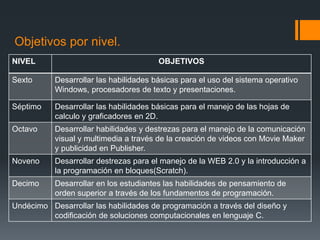 Objetivos por nivel.
NIVEL OBJETIVOS
Sexto Desarrollar las habilidades básicas para el uso del sistema operativo
Windows, procesadores de texto y presentaciones.
Séptimo Desarrollar las habilidades básicas para el manejo de las hojas de
calculo y graficadores en 2D.
Octavo Desarrollar habilidades y destrezas para el manejo de la comunicación
visual y multimedia a través de la creación de videos con Movie Maker
y publicidad en Publisher.
Noveno Desarrollar destrezas para el manejo de la WEB 2.0 y la introducción a
la programación en bloques(Scratch).
Decimo Desarrollar en los estudiantes las habilidades de pensamiento de
orden superior a través de los fundamentos de programación.
Undécimo Desarrollar las habilidades de programación a través del diseño y
codificación de soluciones computacionales en lenguaje C.
 