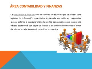 ÁREA CONTABILIDAD Y FINANZAS
La contabilidad y finanzas son un conjunto de técnicas que se utilizan para
registrar la información cuantitativa expresada en unidades monetarias
(pesos, dólares, o cualquier moneda) de las transacciones que realiza una
entidad económica, con objeto de facilitar a los diversos interesados el tomar
decisiones en relación con dicha entidad económica
 