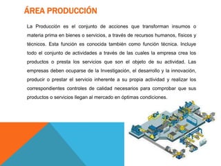 ÁREA PRODUCCIÓN
La Producción es el conjunto de acciones que transforman insumos o
materia prima en bienes o servicios, a través de recursos humanos, físicos y
técnicos. Esta función es conocida también como función técnica. Incluye
todo el conjunto de actividades a través de las cuales la empresa crea los
productos o presta los servicios que son el objeto de su actividad. Las
empresas deben ocuparse de la Investigación, el desarrollo y la innovación,
producir o prestar el servicio inherente a su propia actividad y realizar los
correspondientes controles de calidad necesarios para comprobar que sus
productos o servicios llegan al mercado en óptimas condiciones.
 