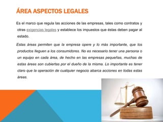 ÁREA ASPECTOS LEGALES
Es el marco que regula las acciones de las empresas, tales como contratos y
otras exigencias legales y establece los impuestos que éstas deben pagar al
estado.
Estas áreas permiten que la empresa opere y lo más importante, que los
productos lleguen a los consumidores. No es necesario tener una persona o
un equipo en cada área, de hecho en las empresas pequeñas, muchas de
estas áreas son cubiertas por el dueño de la misma. Lo importante es tener
claro que la operación de cualquier negocio abarca acciones en todas estas
áreas.
 