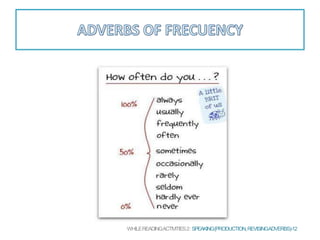 WHILEREADINGACTIVITIES2: SPEAKING(PRODUCTION,REVISINGADVERBS)-12
 