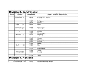 Modasa Pin Code GujaratANDgstboarddivionviseghatak1to103.pdf