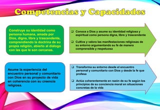 Construye su identidad como
persona humana, amada por
Dios, digna, libre y trascendente,
comprendiendo la doctrina de su
propia religión, abierto al diálogo
con las que le son cercanas.
Asume la experiencia del
encuentro personal y comunitario
con Dios en su proyecto de vida
en coherencia con su creencia
religiosa.
❑ Conoce a Dios y asume su identidad religiosa y
espiritual como persona digna, libre y trascendente
❑ Cultiva y valora las manifestaciones religiosas de
su entorno argumentando su fe de manera
comprensible y respetuosa
❑ Transforma su entorno desde el encuentro
personal y comunitario con Dios y desde la fe que
profesa
❑ Actúa coherentemente en razón de su fe según los
principios de su conciencia moral en situaciones
concretas de la vida
 