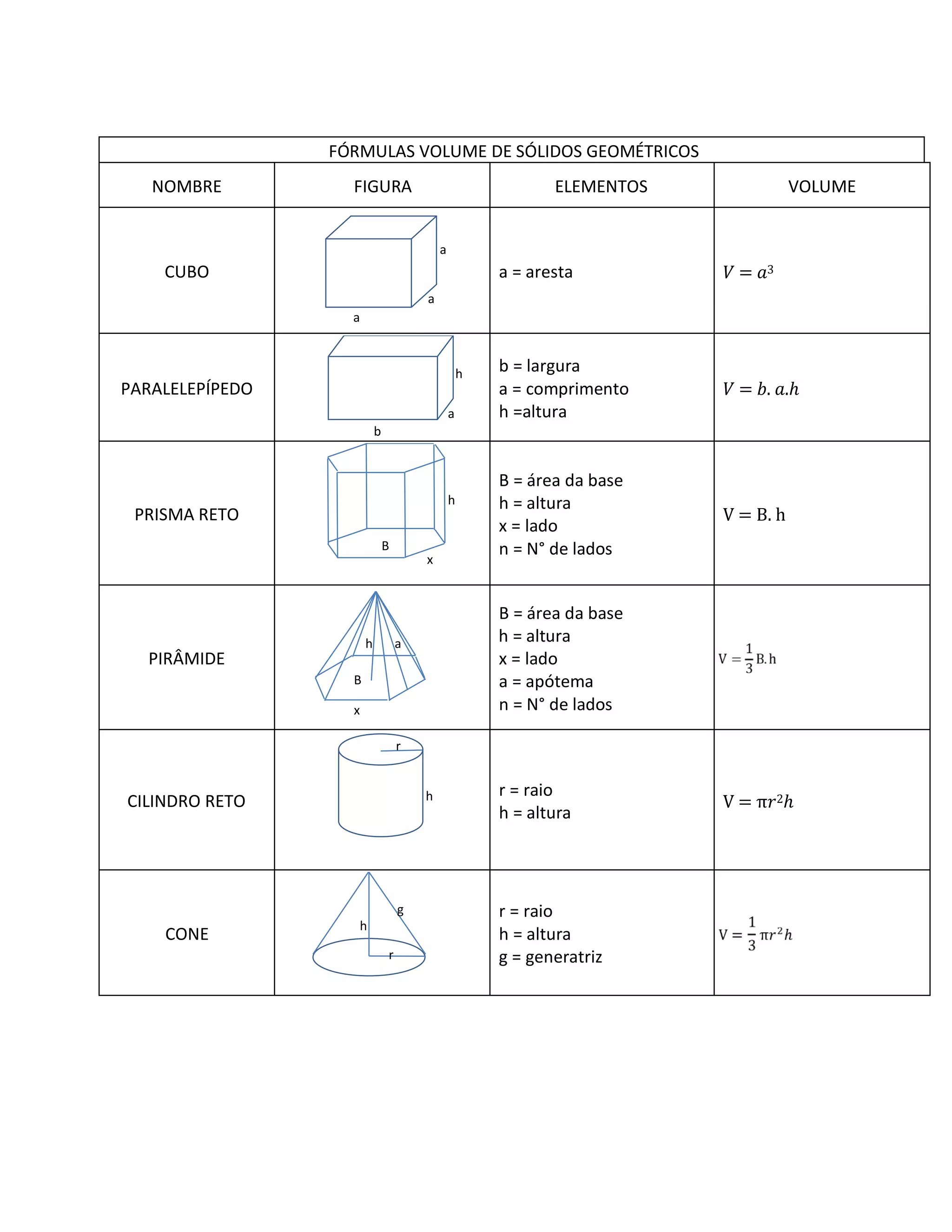 Area Volume E Perimetro - BINKEDU
