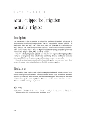 310 	
D a t a T a b l e 9
Area Equipped for Irrigation
Actually Irrigated
Description
The area equipped for agricultural irrigation that is actually irrigated is listed here by
major country, in thousands of hectares (1,000 ha), for different five-year periods. The
periods are 1988–1992, 1993–1997, 1998–2002, 2003–2007, and 2008–2012.Within each of
these periods, data are typically available for only a single year, listed in the column la-
beled “Actual Year of Data.” Thus, for Afghanistan (the first entry), three data points are
available, for the years 1990, 2002, and 2011, as noted.
The area actually irrigated is typically less than the area capable of being irrigated (or
equipped for irrigation), since actual water availability, climatic conditions, economic
factors, and decisions about cropping and fallowing patterns vary annually.
Countries not included on this list either have no irrigation or no reported data—their
absence from the list is not an indication of which condition applies.
Limitations
Data are collected by the Food and Agriculture Organization of the United Nations (FAO),
usually through country reports and information about crop production. Different
methods of collecting these data are used in different regions. All of the data are made
available through the FAO’s AQUASTAT database, as noted below. For some countries,
data are available for only a single year.
Sources
UN FAO. 2013. AQUASTAT database. Rome, Italy: Food and Agriculture Organization of the United
Nations. http://www.fao.org (accessed February 6, 2013).
 