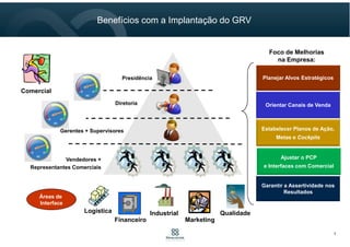 Alinhamento do Time de Vendas
• Estabelecer Políticas de
Expansão, Definição de
Territórios e Orientação do Foco
das Equipes de Expansão
1
• Definir Indicadores e o
Painel Gerencial de Cada Nível
da Organização (Cockpits)
2
• Planejar Ações de Toda a
Equipe de Expansão e a
Gestão da Rotina de Vendas
3
Alvos e Metas
monitorados
diariamente
Etapas para Implantação da Gestão da Rotina de Vendas no Alinhamento do
Team de Expansão de Redes Franqueadoras
7
 