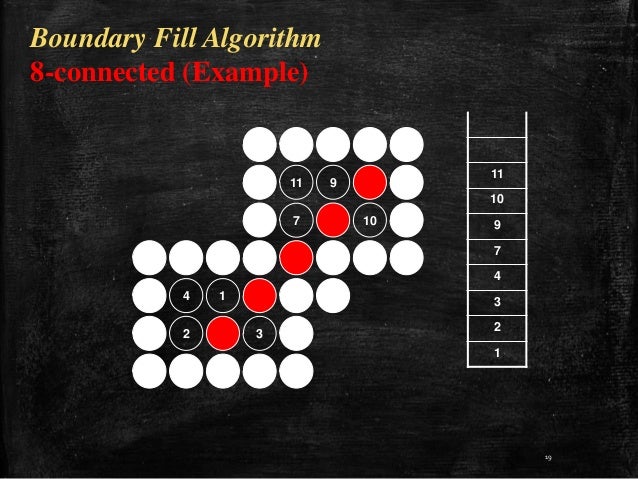 8 connected boundary algorithm fill filling Area algo 8 connected boundary algorithm fill filling Area algo