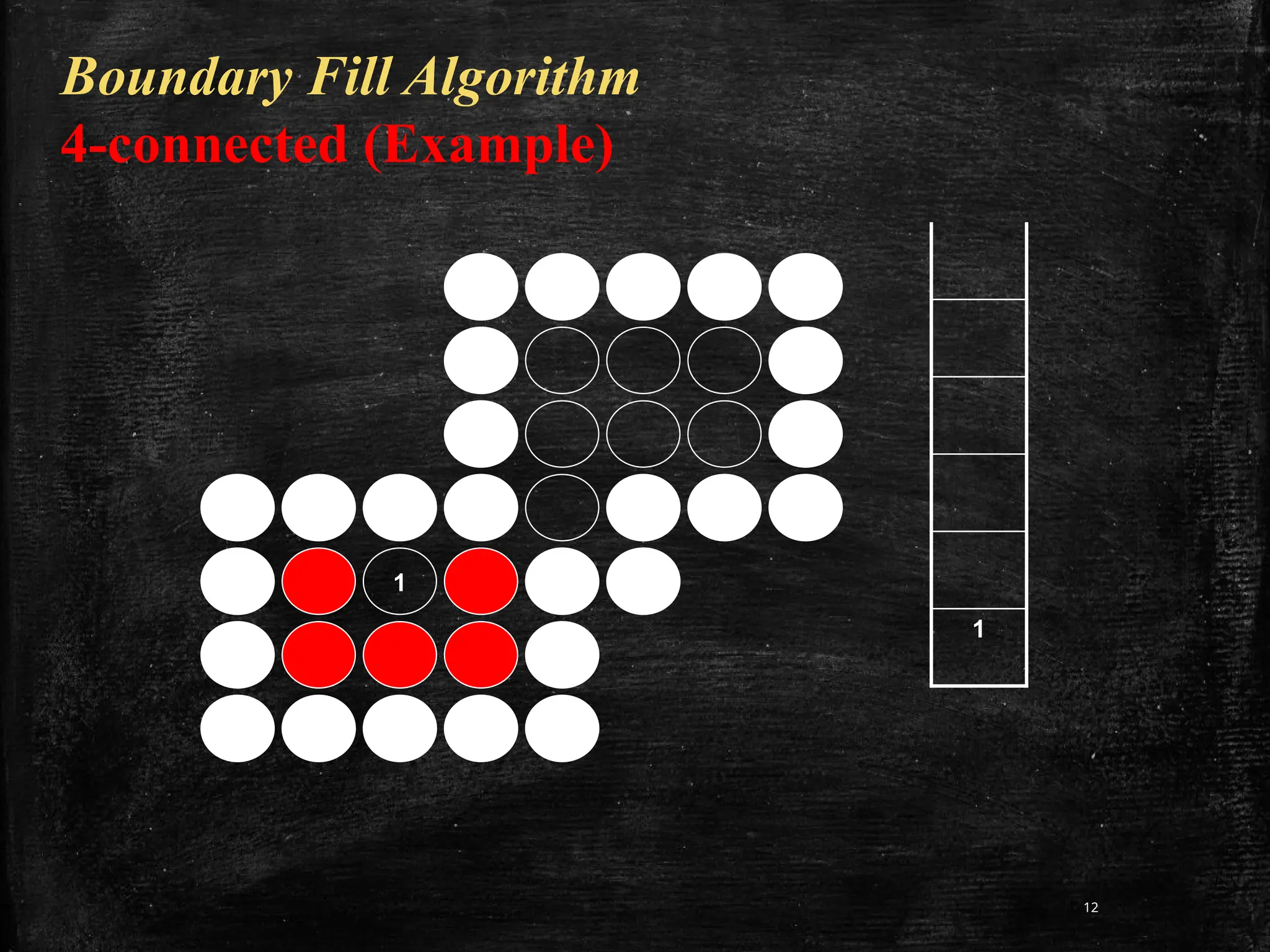 12
1
1
Boundary Fill Algorithm
4-connected (Example)
 