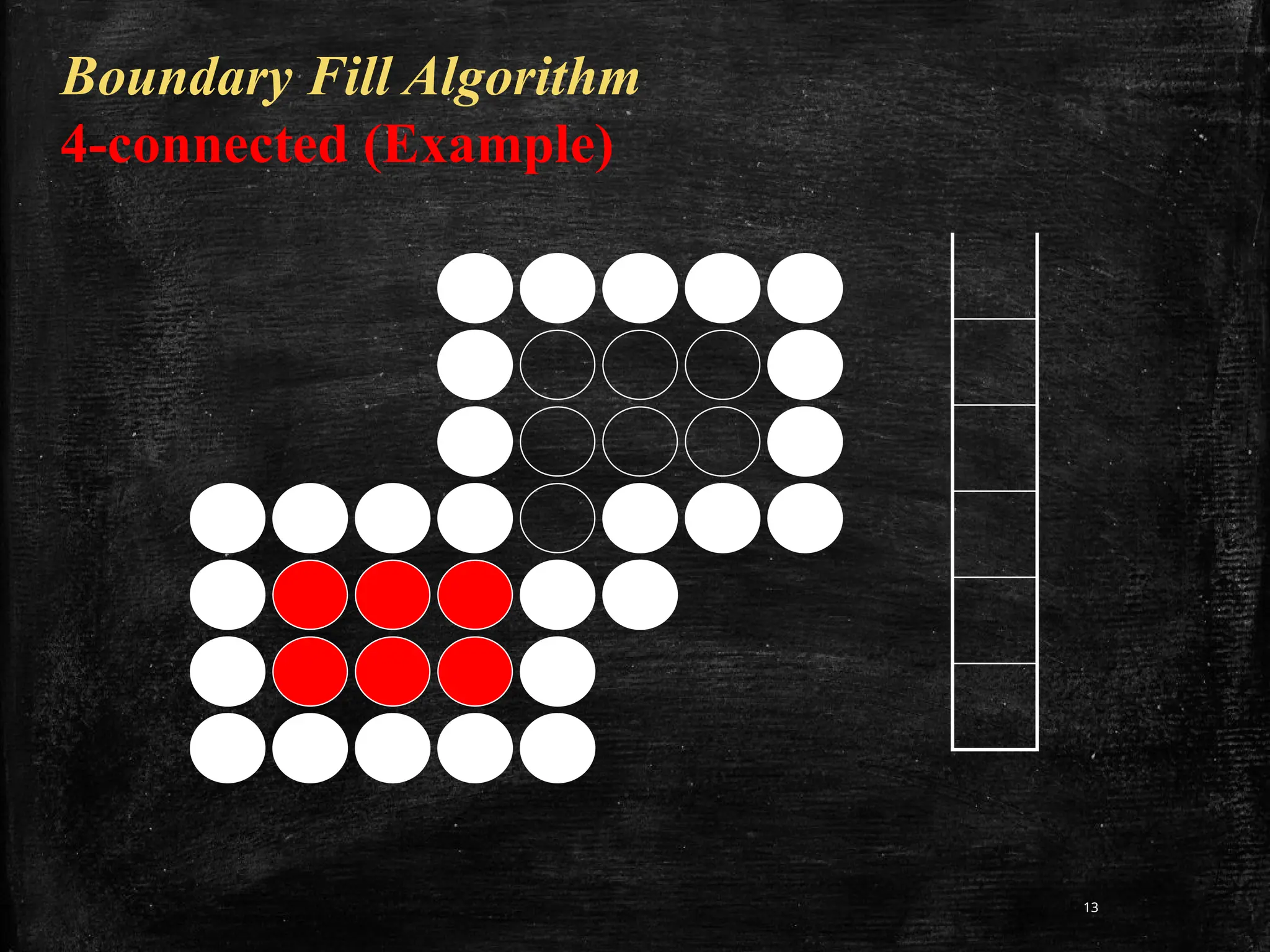 13
Boundary Fill Algorithm
4-connected (Example)
 