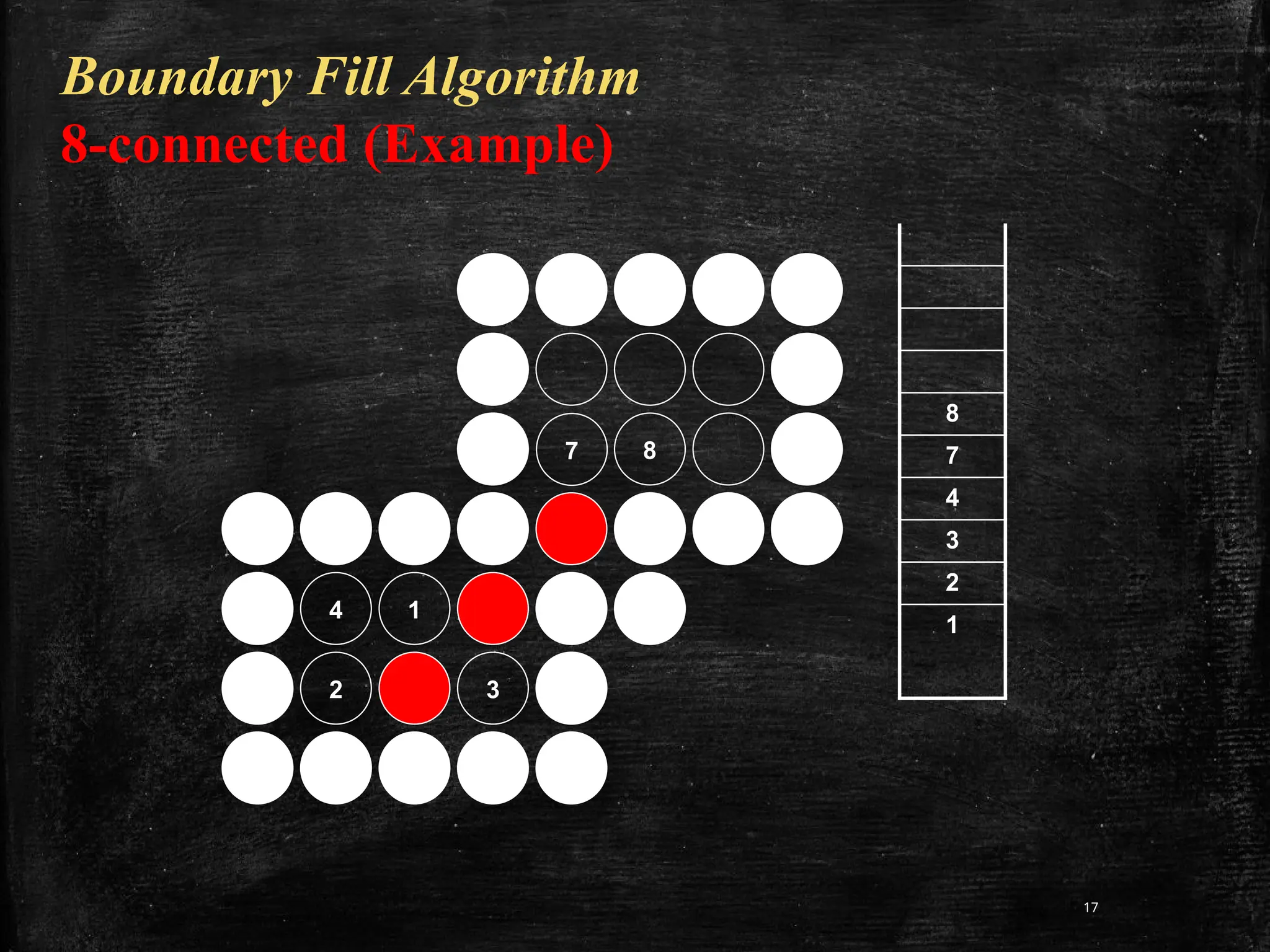 17
Boundary Fill Algorithm
8-connected (Example)
7 8
4 1
2 3
8
7
4
3
2
1
 