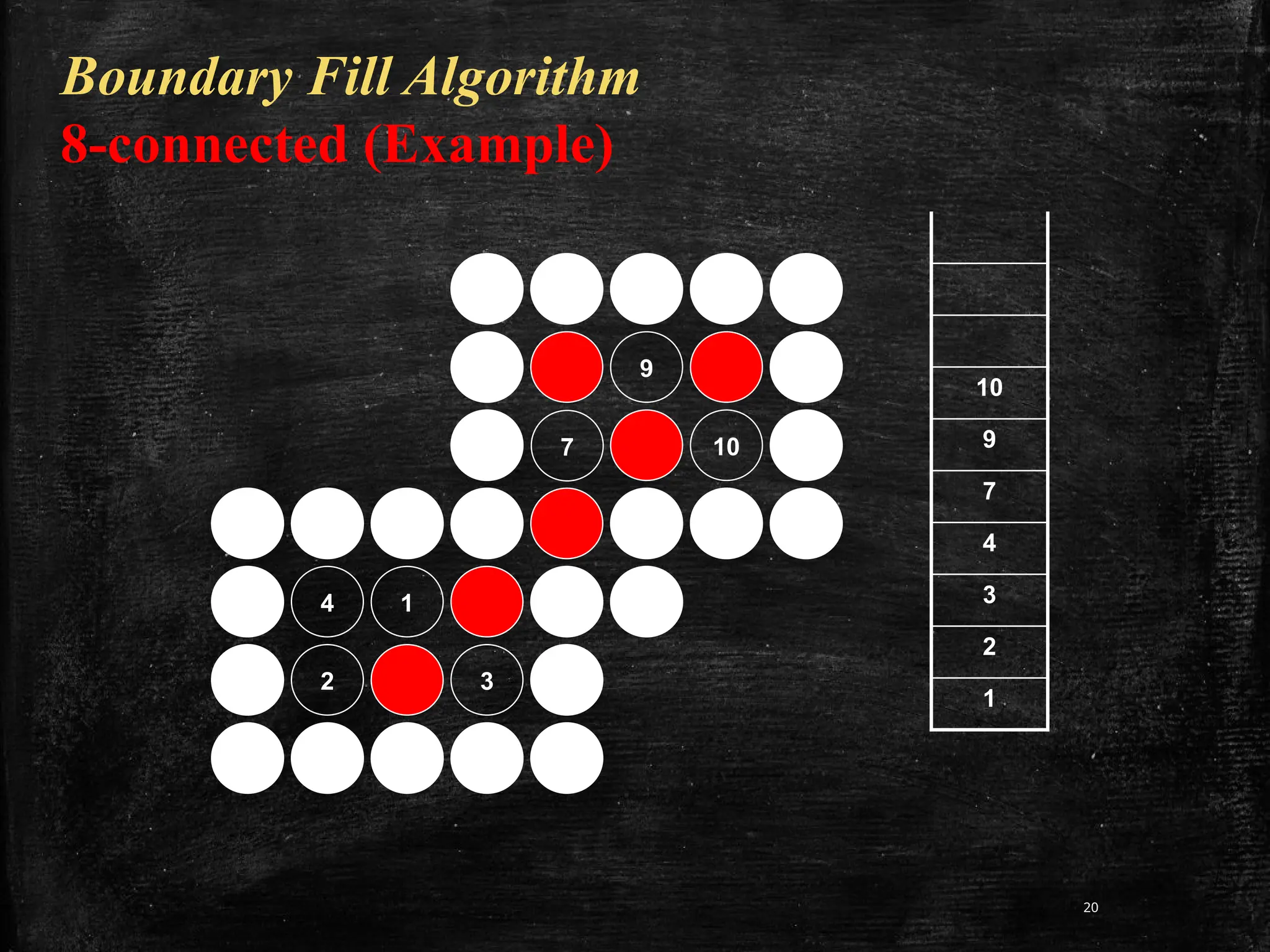 20
Boundary Fill Algorithm
8-connected (Example)
9
7 10
4 1
2 3
10
9
7
4
3
2
1
 