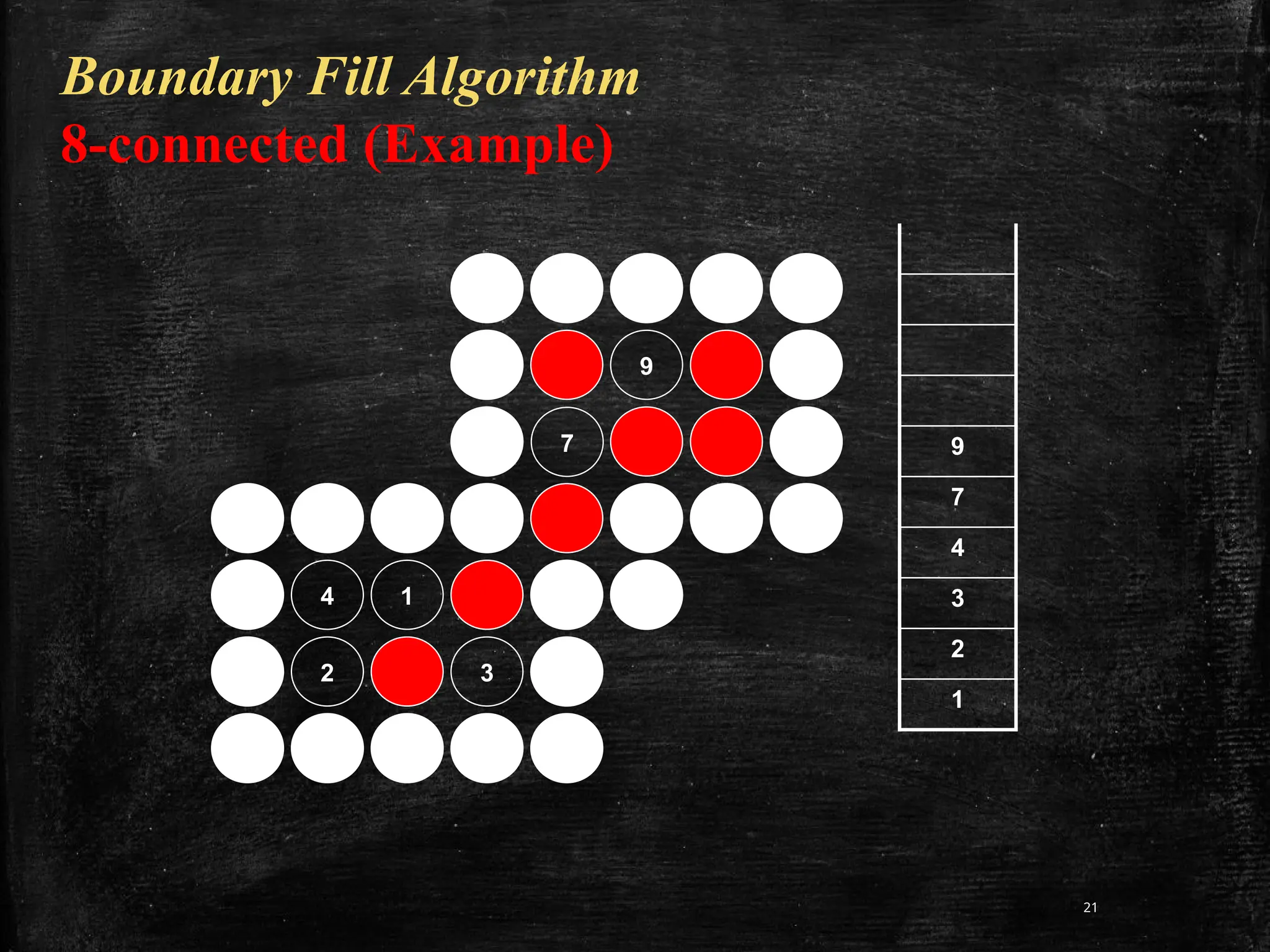 21
Boundary Fill Algorithm
8-connected (Example)
9
7
4 1
2 3
9
7
4
3
2
1
 