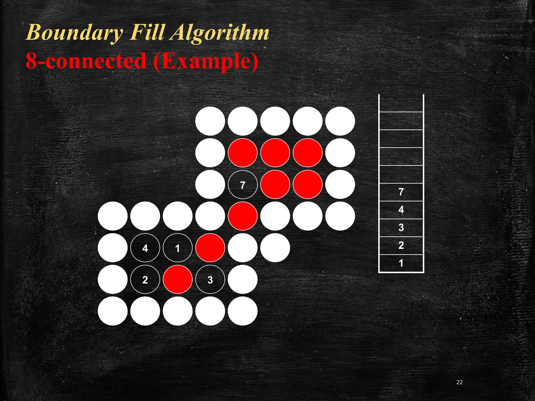 22
Boundary Fill Algorithm
8-connected (Example)
7
4 1
2 3
7
4
3
2
1
 