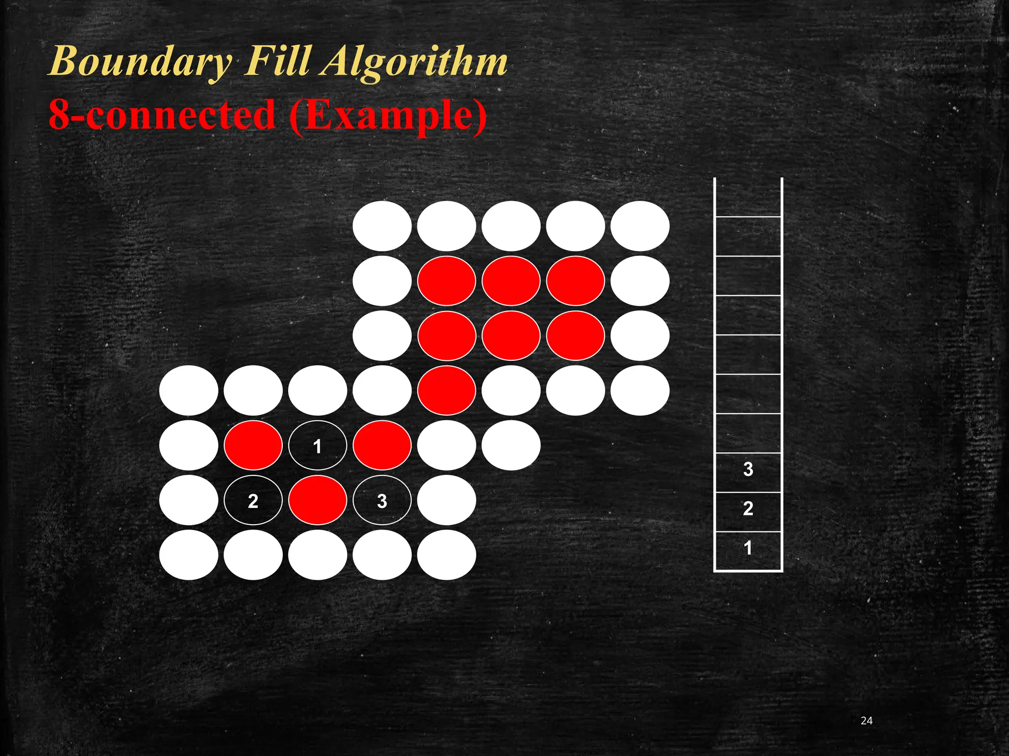 24
Boundary Fill Algorithm
8-connected (Example)
1
2 3
3
2
1
 