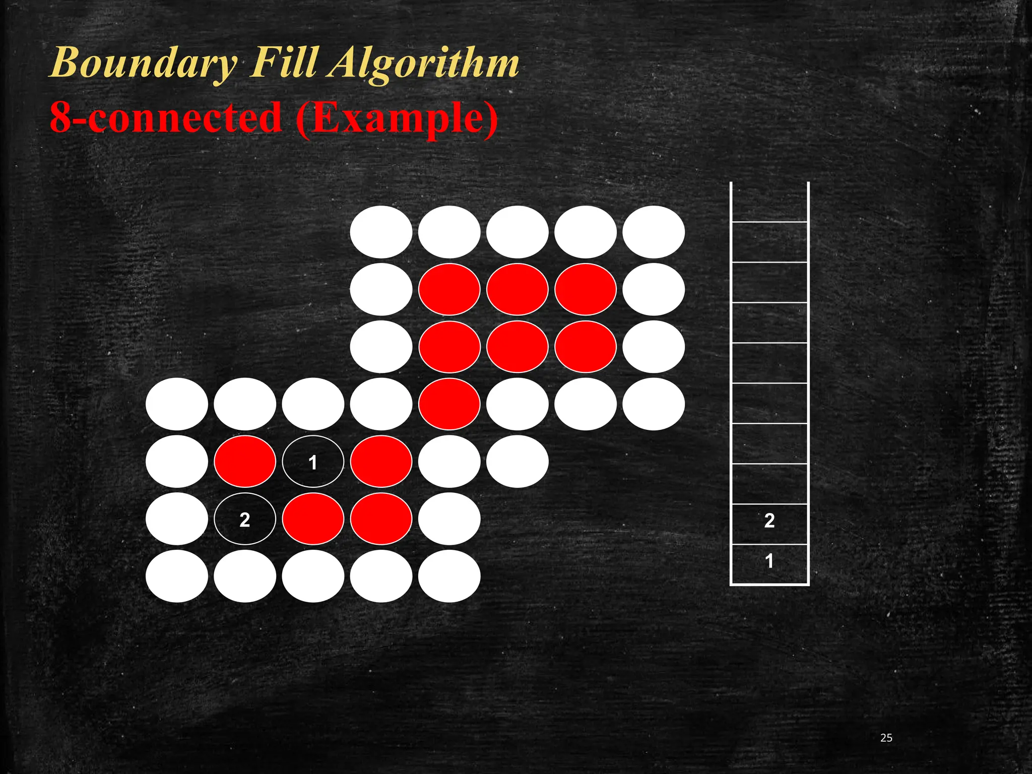 25
Boundary Fill Algorithm
8-connected (Example)
1
2 2
1
 