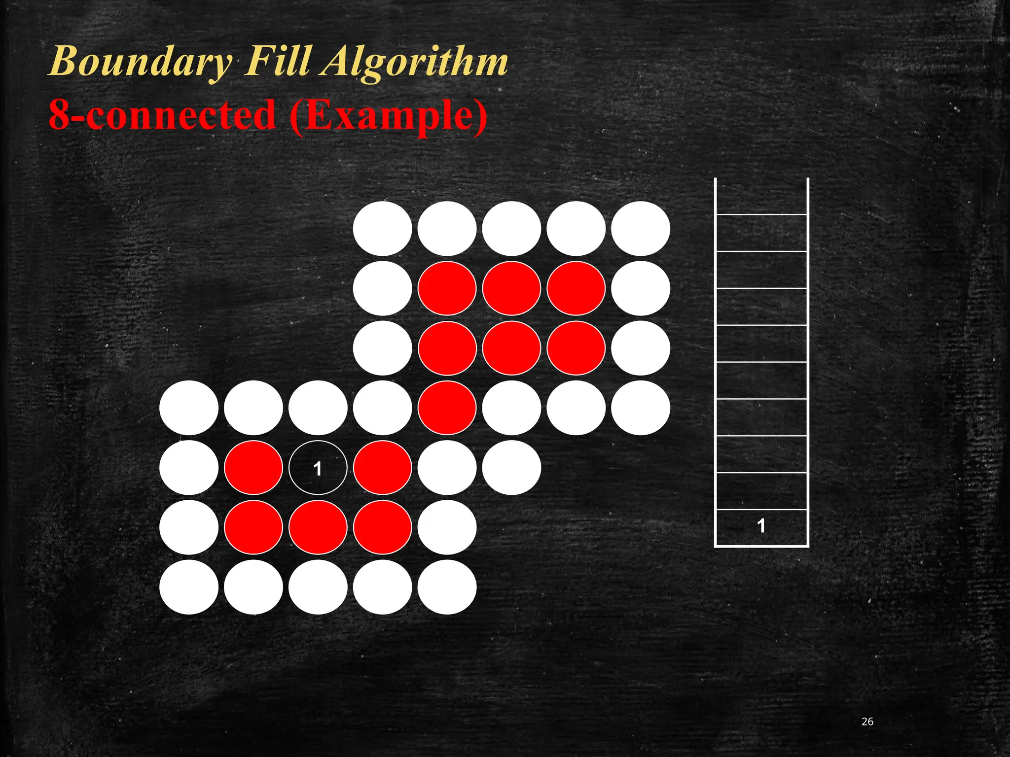 26
Boundary Fill Algorithm
8-connected (Example)
1
1
 