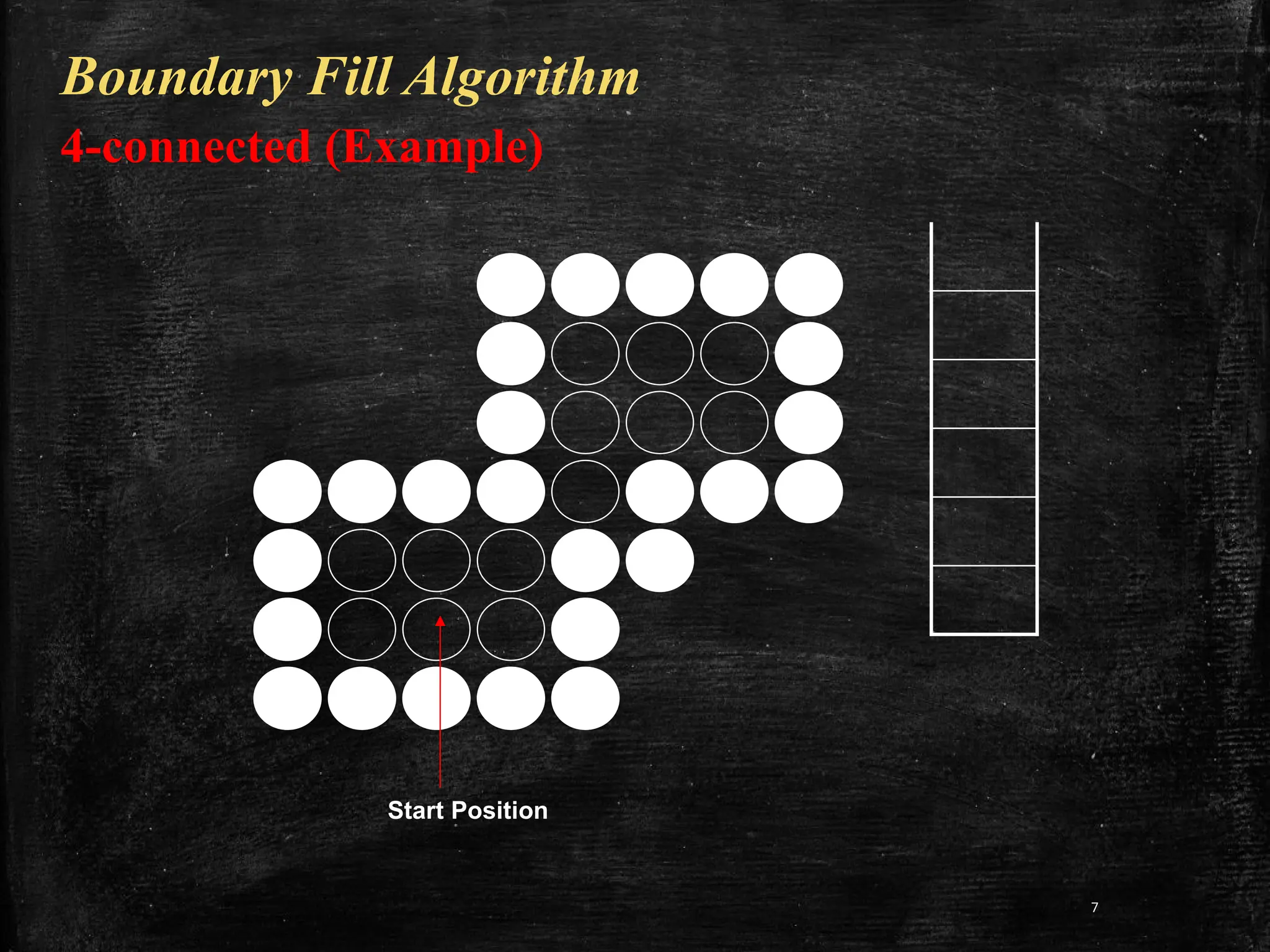7
Start Position
Boundary Fill Algorithm
4-connected (Example)
 