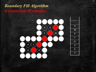 Area Filling Algorithm used in computer graphics | PPTX