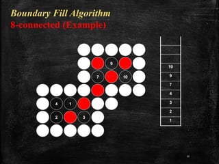 Area Filling Algorithm used in computer graphics | PPTX