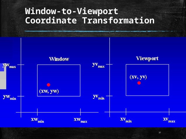 Area Filling Algorithm used in computer graphics | PPTX