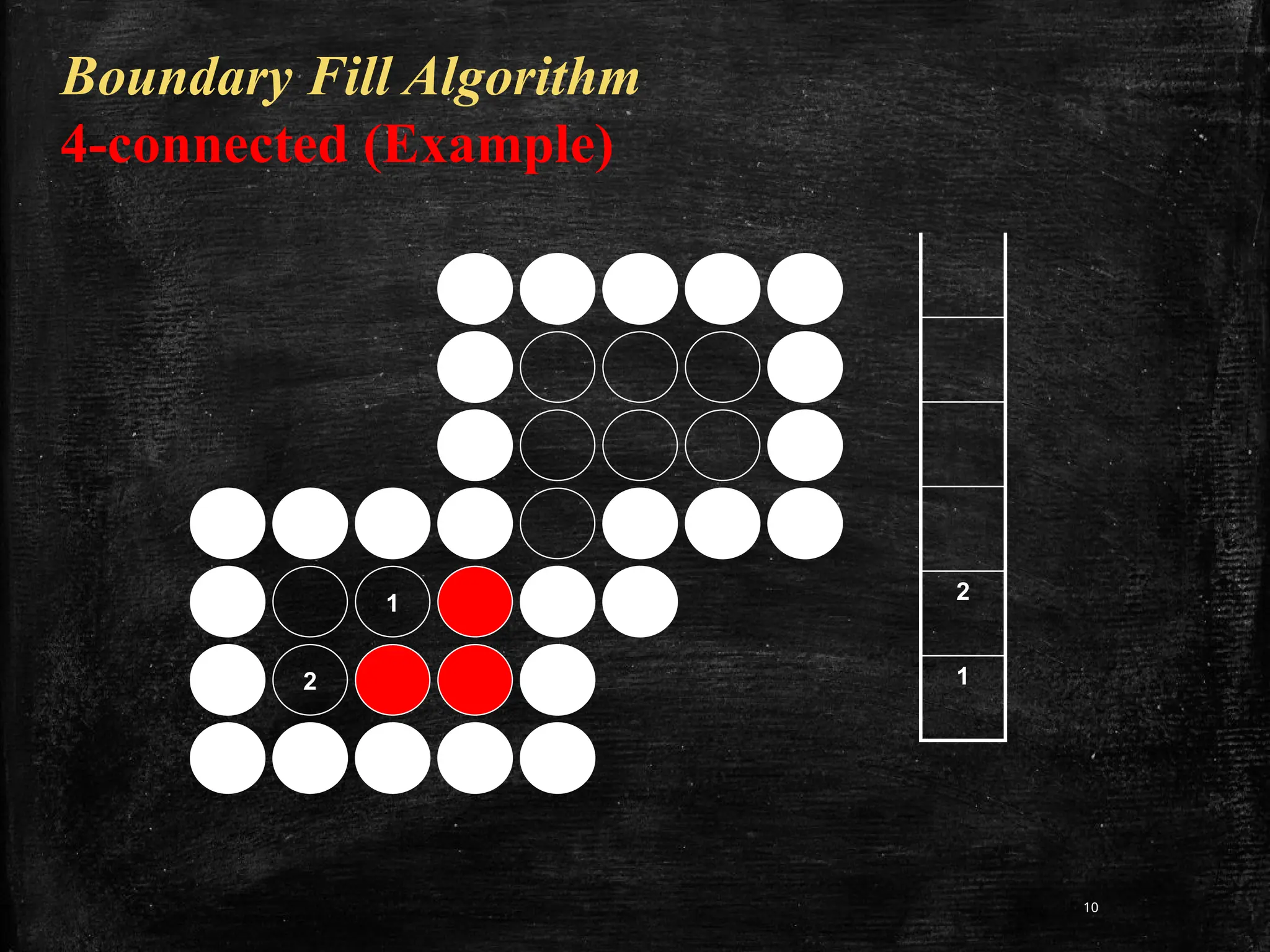 10
1
2
2
1
Boundary Fill Algorithm
4-connected (Example)
 
