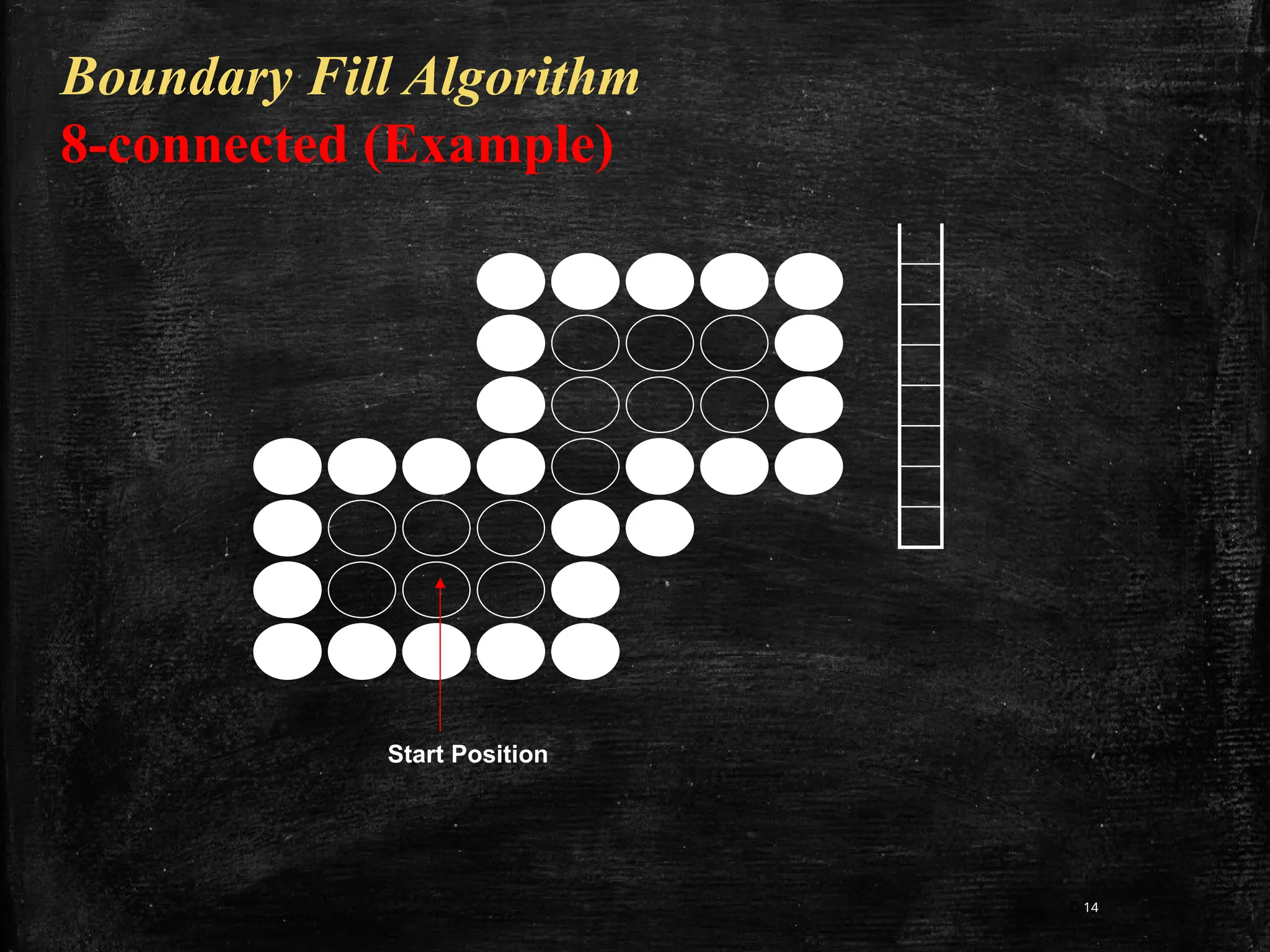 14
Start Position
Boundary Fill Algorithm
8-connected (Example)
 