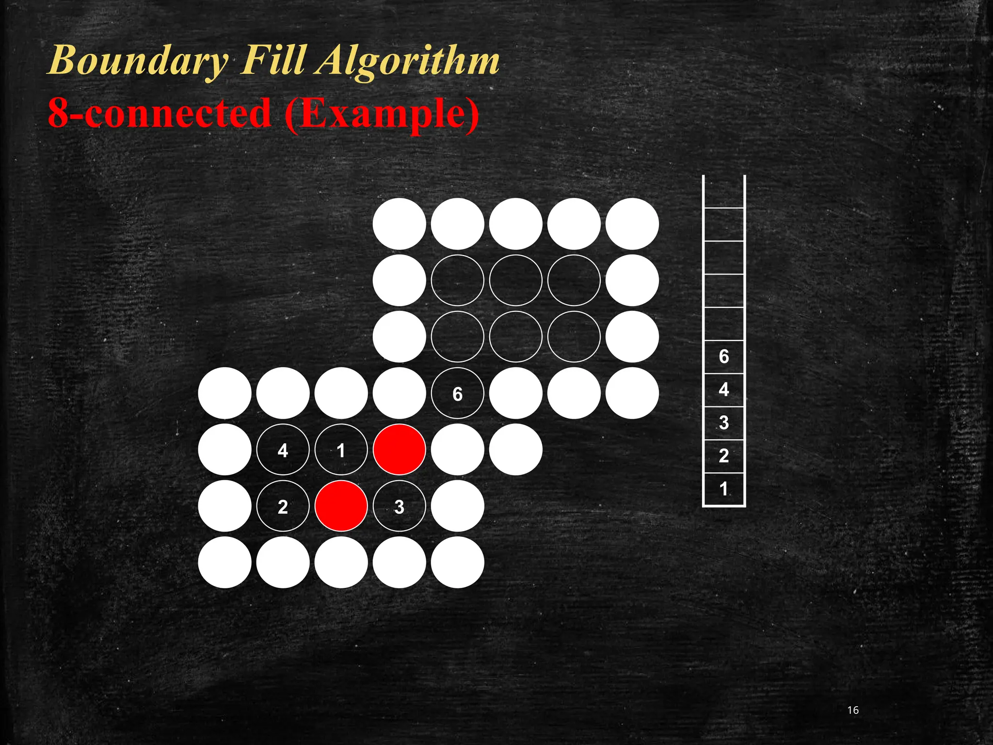 16
Boundary Fill Algorithm
8-connected (Example)
6
4 1
2 3
6
4
3
2
1
 