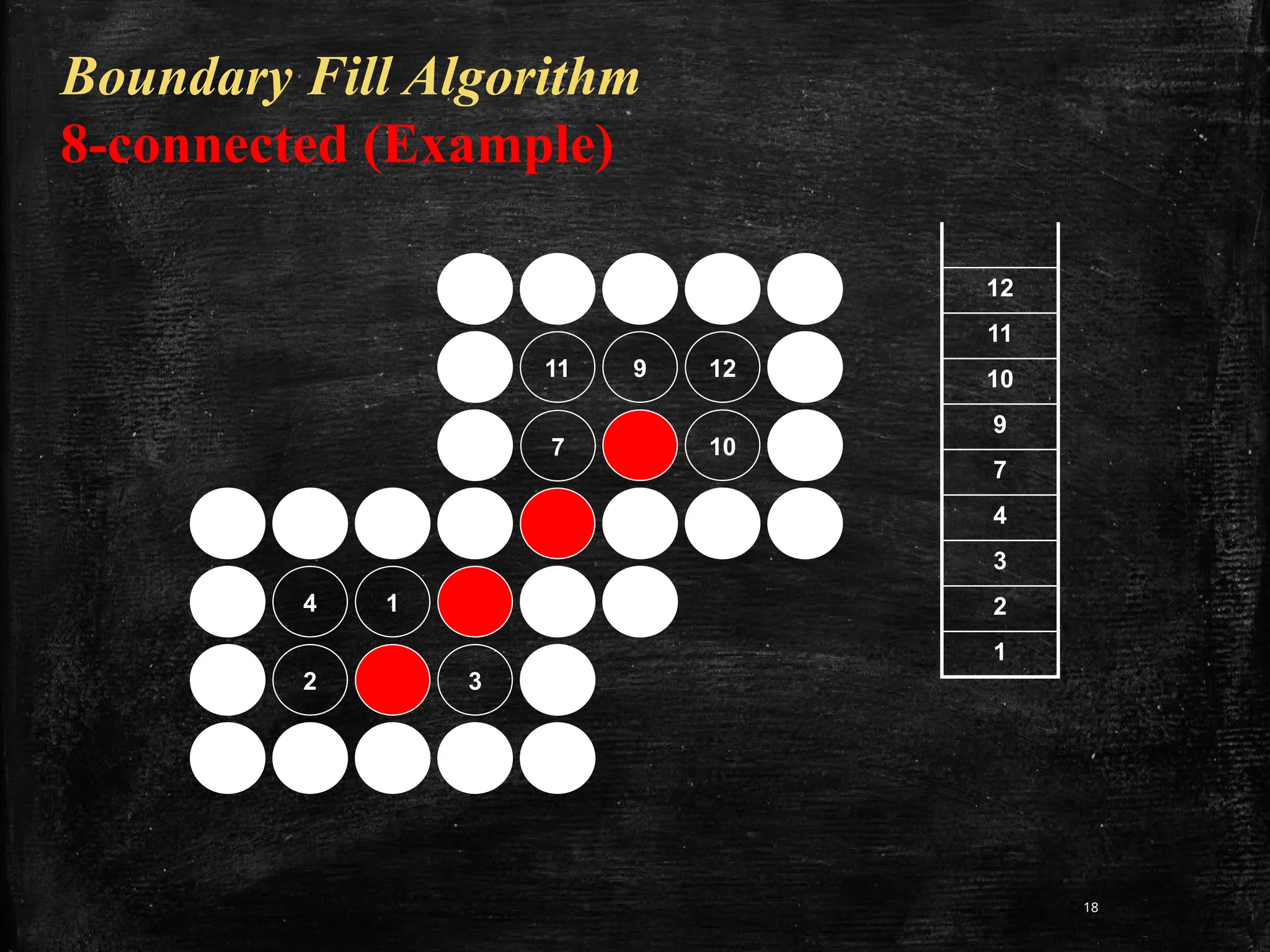 18
Boundary Fill Algorithm
8-connected (Example)
11 9 12
7 10
4 1
2 3
12
11
10
9
7
4
3
2
1
 