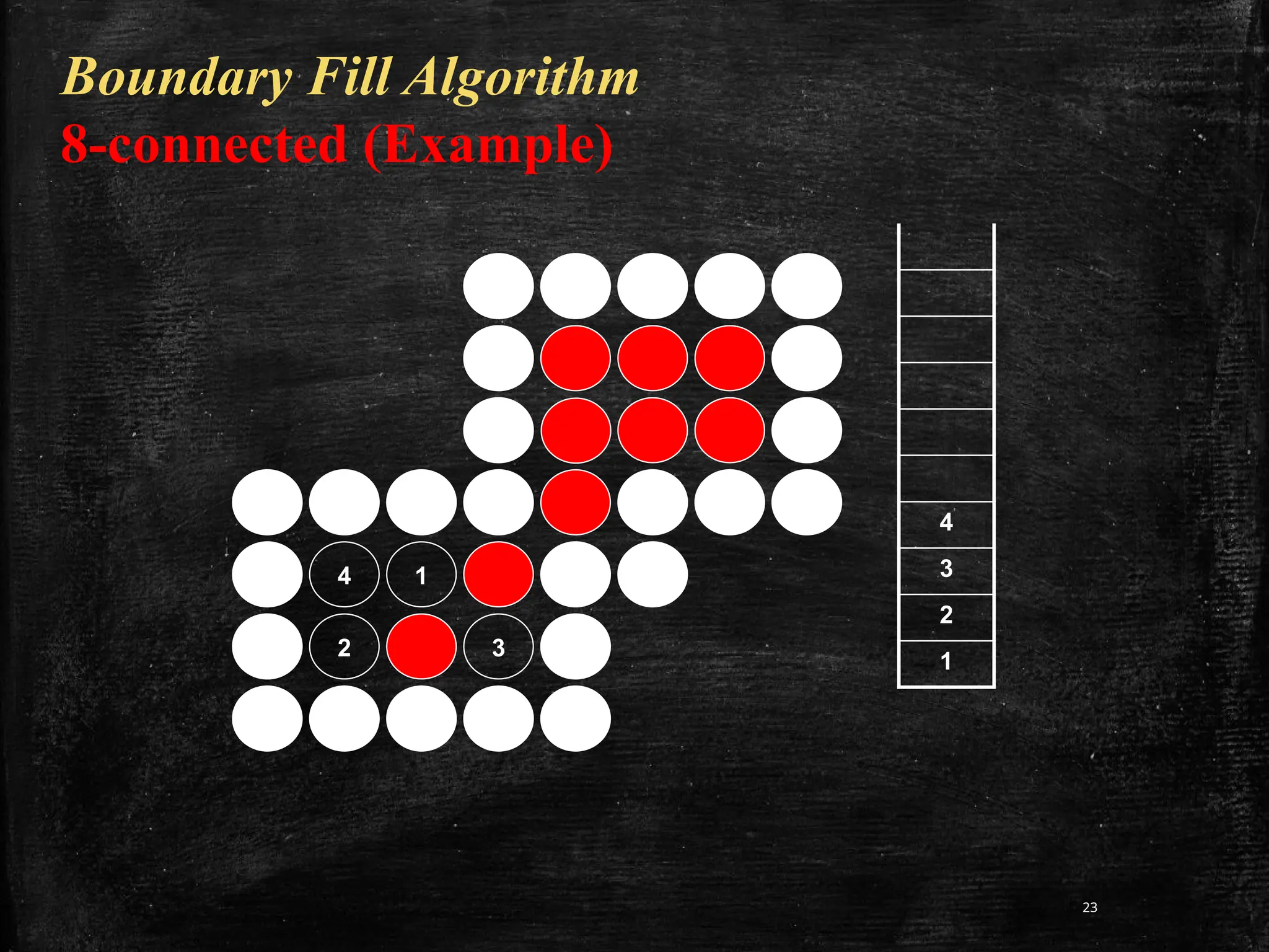 23
Boundary Fill Algorithm
8-connected (Example)
4 1
2 3
4
3
2
1
 