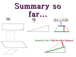 Summary so far... bh bh 2 ( b1  +  b2 ) h 2 Symmetry Line  *  Half the Other Diagonal 