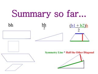 Summary so far...
bh bh
2
(b1 + b2)h
2
Symmetry Line * Half the Other Diagonal
 