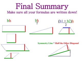 Final Summary
Make sure all your formulas are written down!
bh bh
2
(b1 + b2)h
2
Symmetry Line * Half the Other Diagonal
 
