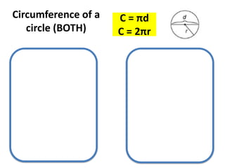 Area formulas draw it! | PPTX