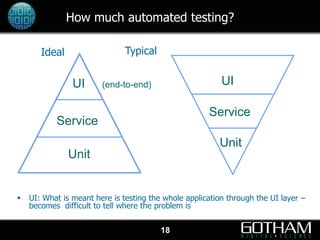 How much automated testing?

       Ideal                   Typical


                UI      (end-to-end)                ...