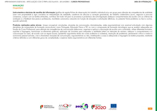 16
APRENDIZAGENS ESSENCIAIS | ARTICULAÇÃO COM O PERFIL DOS ALUNOS | SECUNDÁRIO | CURSOS PROFISSIONAIS        ÁREA DE INTEGRAÇÃO
AVALIAÇÃO
(Sugestões)
Instrumentos e técnicas de recolha de informação (grelhas de registo/fichas de observação) do trabalho individual e/ou em grupo para aferição de competências de oralidade
(usar com propriedade e rigor conceitos na interpretação da realidade, coerência do discurso e correção gramatical), de trabalho colaborativo (ouvir, negociar e procurar
consensos, cumprir com as tarefas atribuídas, contribuir de modo útil para os processos e produtos) e de autorregulação (adequar comportamentos de acordo com os critérios de
avaliação e o feedback dos pares e professores, manifestar autonomia crescente em função de situações e solicitações idênticas, no presente Tema-problema ou face a outros,
quando aplicável).
Produtos realizados pelos alunos (mapa conceptual, simulações, situações de comunicação, dramatizações, redes argumentativas) com eventual articulação com algumas
disciplinas da componente de formação sociocultural, como Português, Educação Física e TIC ou com a componente de formação tecnológica que se revelem adequadas em
função do Curso Profissional, para aferição de competências de comunicação (selecionar, organizar e aplicar a informação de acordo com o solicitado, utilizar diferentes formatos,
suportes e linguagens, harmonizar os elementos gráficos), aplicação de conceitos para interpretar a realidade (inferir as intenções do emissor, adequar o comportamento e a
comunicação ao meio, de acordo com as regras sociais, apresentar argumentos tendo em conta auditórios e contextos), resolução de problemas, pensamento crítico e criativo e
autonomia pessoal (simular, criar e dramatizar situações de comunicação, argumentativas ou não, mobilizando o corpo e adequando a linguagem às tarefas propostas, mediante
critérios definidos e com diferentes graus de complexidade, e explorar textos argumentativos em diferentes fontes).
 