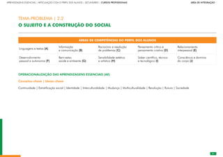 21
APRENDIZAGENS ESSENCIAIS | ARTICULAÇÃO COM O PERFIL DOS ALUNOS | SECUNDÁRIO | CURSOS PROFISSIONAIS        ÁREA DE INTEGRAÇÃO
21
ÁREAS DE COMPETÊNCIAS DO PERFIL DOS ALUNOS
Linguagens e textos (A)
Informação
e comunicação (B)
Raciocínio e resolução
de problemas (C)
Pensamento crítico e
pensamento criativo (D)
Relacionamento
interpessoal (E)
Desenvolvimento
pessoal e autonomia (F)
Bem-estar,
saúde e ambiente (G)
Sensibilidade estética
e artística (H)
Saber científico, técnico
e tecnológico (I)
Consciência e domínio
do corpo (J)
OPERACIONALIZAÇÃO DAS APRENDIZAGENS ESSENCIAIS (AE)
Conceitos-chave | Ideias-chave
Continuidade | Estratificação social | Identidade | Interculturalidade | Mudança | Multiculturalidade | Revolução | Rutura | Sociedade
TEMA-PROBLEMA | 2.2
O SUJEITO E A CONSTRUÇÃO DO SOCIAL
 