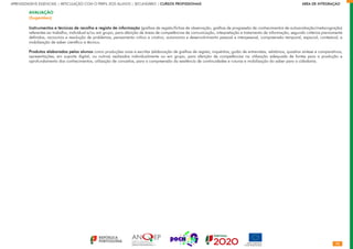 28
APRENDIZAGENS ESSENCIAIS | ARTICULAÇÃO COM O PERFIL DOS ALUNOS | SECUNDÁRIO | CURSOS PROFISSIONAIS        ÁREA DE INTEGRAÇÃO
AVALIAÇÃO
(Sugestões)
Instrumentos e técnicas de recolha e registo de informação (grelhas de registo/fichas de observação, grelhas de progressão de conhecimentos de autoavaliação/metacognição)
referentes ao trabalho, individual e/ou em grupo, para aferição de áreas de competências de comunicação, interpretação e tratamento de informação, segundo critérios previamente
definidos, raciocínio e resolução de problemas, pensamento crítico e criativo, autonomia e desenvolvimento pessoal e interpessoal, compreensão temporal, espacial, contextual, e
mobilização de saber científico e técnico.
Produtos elaborados pelos alunos como produções orais e escritas (elaboração de grelhas de registo, inquéritos, guião de entrevistas, relatórios, quadros síntese e comparativos,
apresentações, em suporte digital, ou outros) realizados individualmente ou em grupo, para aferição de competências na utilização adequada de fontes para a produção e
aprofundamento dos conhecimentos, utilização de conceitos, para a compreensão da existência de continuidades e ruturas e mobilização do saber para a cidadania.
 